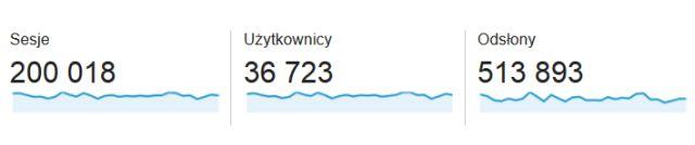 Statystyki - wrzesień 2014