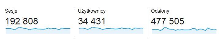 Statystyki - lipiec 2014