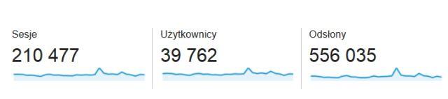 Statystyki - czerwiec 2014