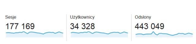 Statystyki - kwiecień 2014