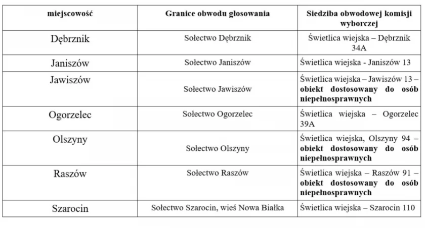 NOWE OBWODY DO GŁOSOWANIA i SIEDZIBY TYCH OBWODÓW