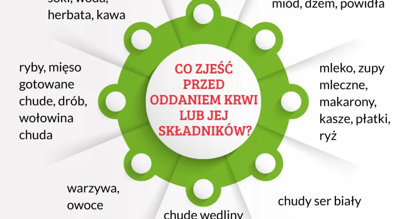 Dieta krwiodawcy