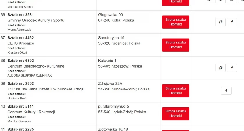 Drugi sztab