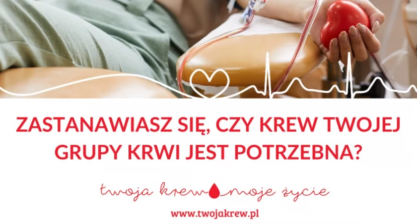 Czy krew Twojej Grupy jest potrzebna?