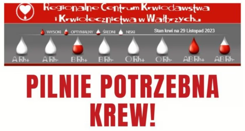 Pilnie potrzebna krew