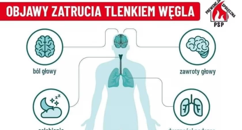 Czujka czadu, sezon grzewczy, kolejny pożar komina