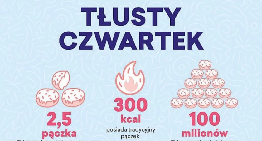 Tłusty Czwartek dla krwiodawcy