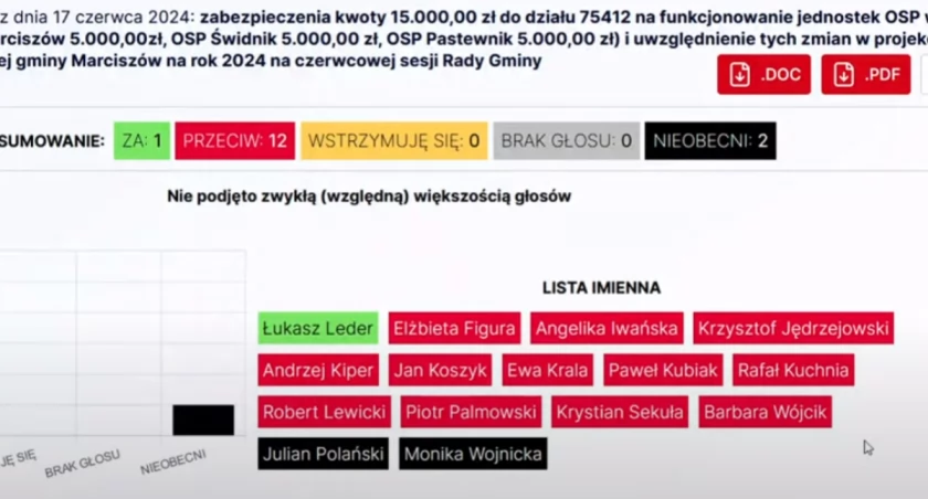 Po 5 tysięcy na jednostkę?