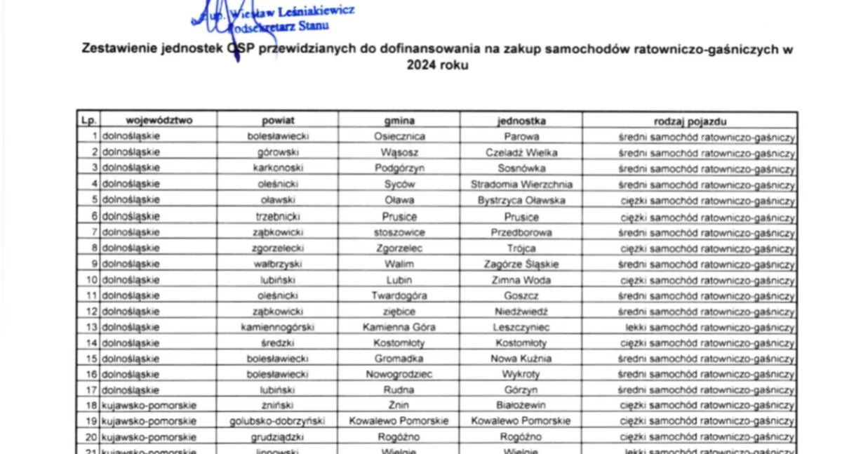 Leszczyniec z dotacją
