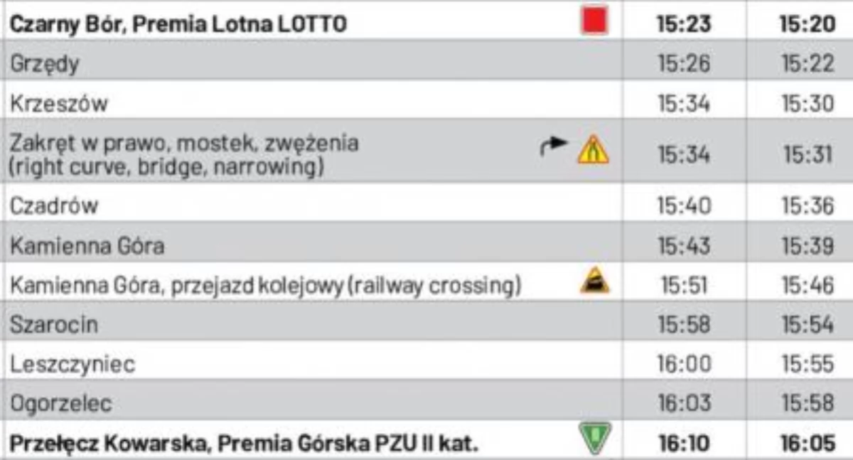 Tour de Pologne w powiecie kamiennogórskim