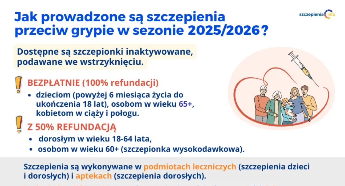 Szczepienia przeciw grypie 2025/2026