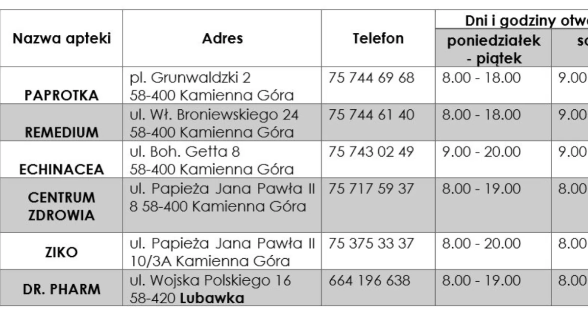 Dyżury aptek w 2026 roku