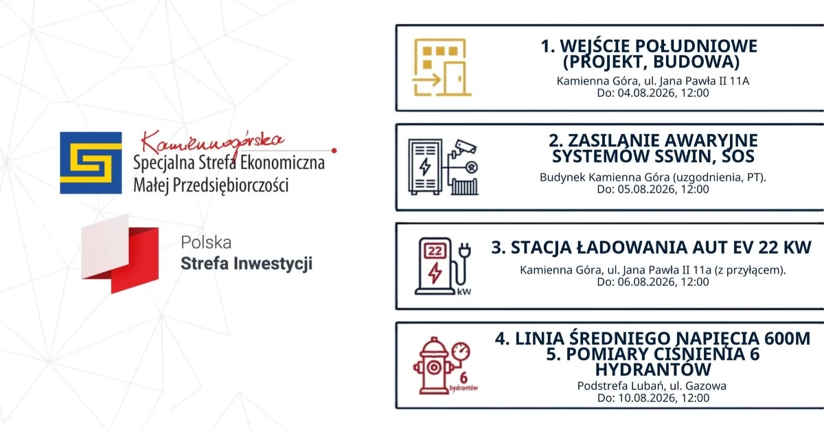 OGŁOSZENIE O POSTĘPOWANIACH OFERTOWYCH – INVEST IN SSEMP
