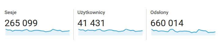 Statystyki - luty 2017