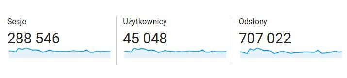 Statystyki - marzec 2017