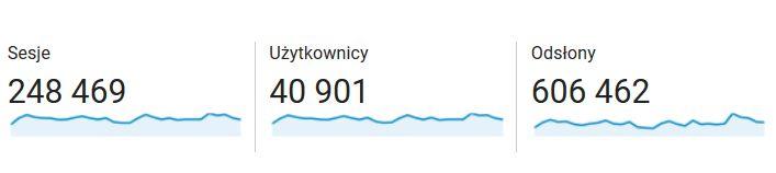 Statystyki - kwiecień 2017