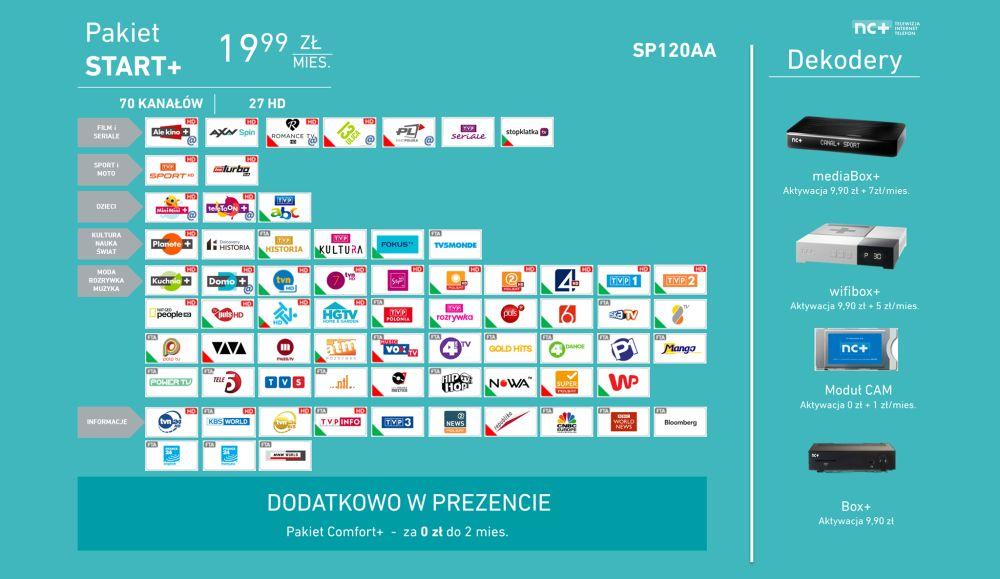 nc+ tylko 19,99zł