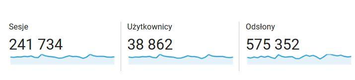 Statystyki - lipiec 2017