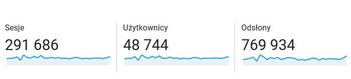 Statystyki - sierpień 2017