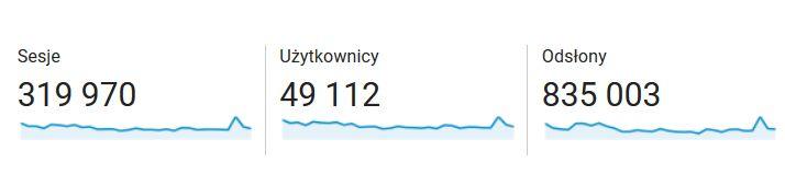 Statystyki - październik 2017
