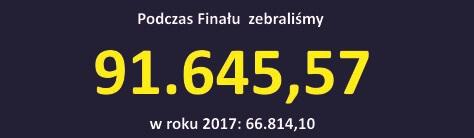 WOŚP - kwota Kamienna Góra
