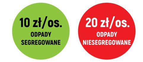 Chcą segregować