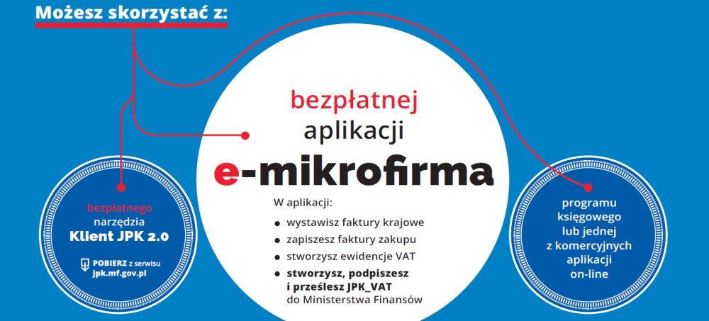 JPK dla mikroprzedsiębiorców