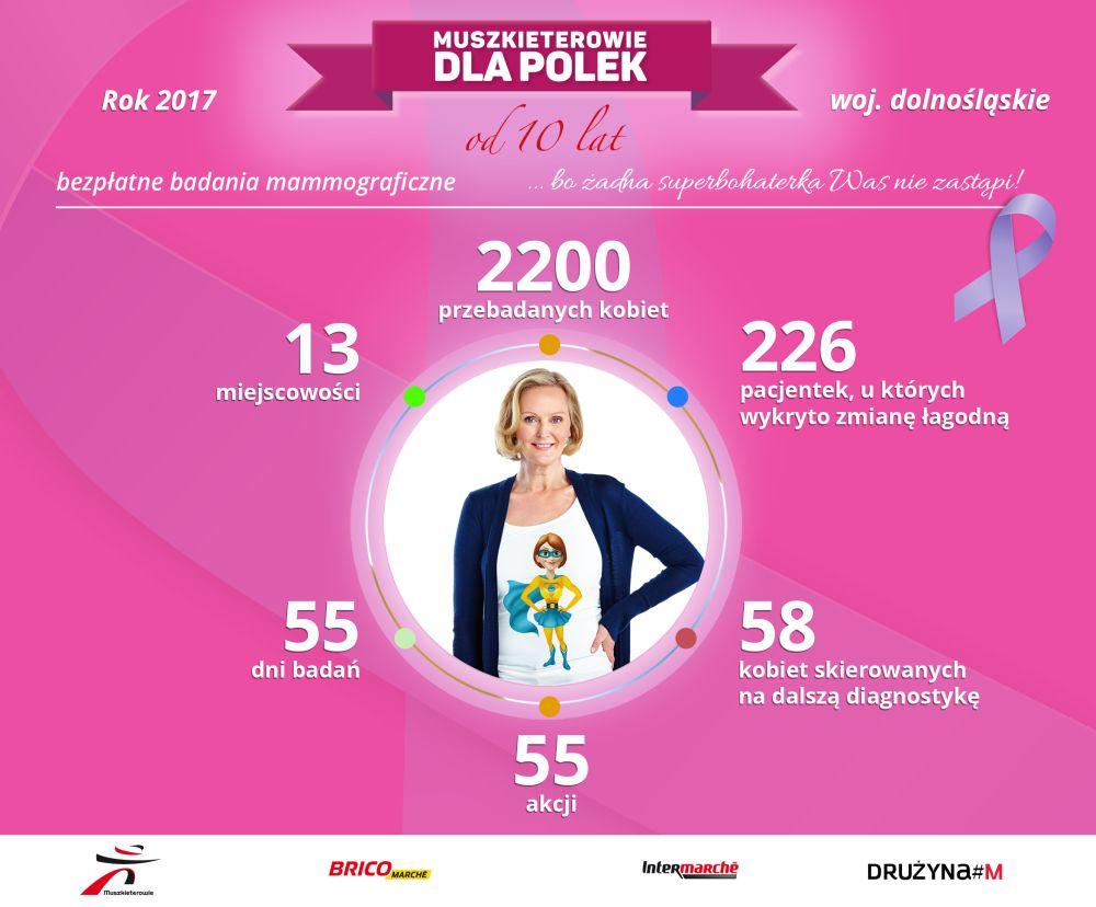 MUSZKIETEROWIE DLA POLEK 