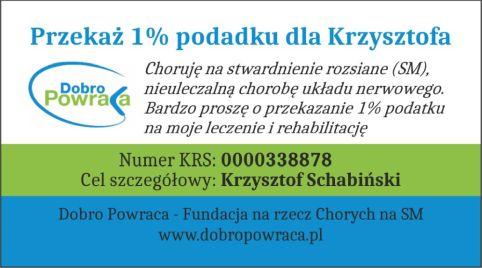 1% - Krzysztof Schabiński