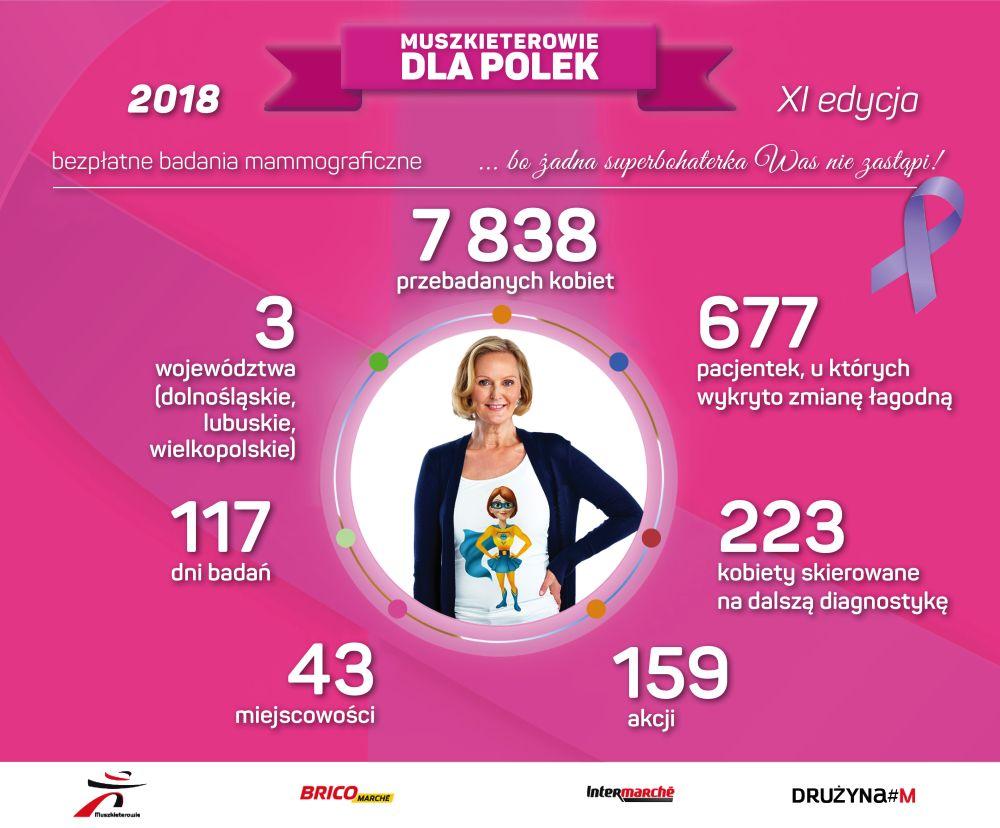 Muszkieterowie dla Polek