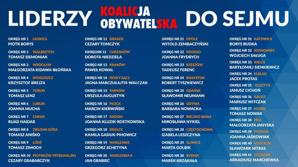 Lista KO