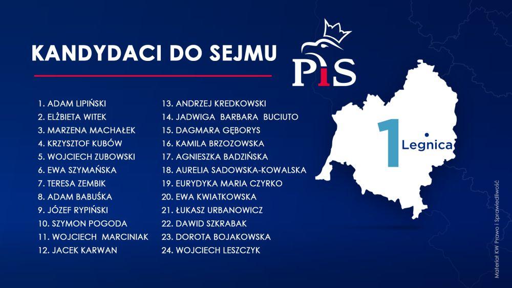 Kandydaci PiS