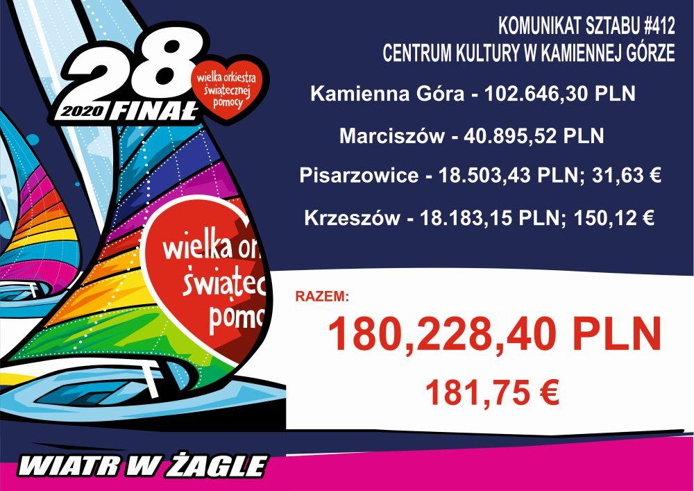 WOŚP sztab w Kamiennej Górze