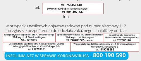 Koronawirus  - wykaz telefonów