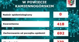 Raport o koronawirusie - 21.11.