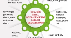 Dieta krwiodawcy