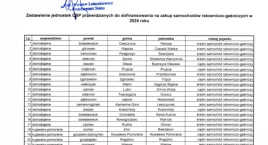 Leszczyniec z dotacją