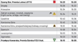 Tour de Pologne w powiecie kamiennogórskim