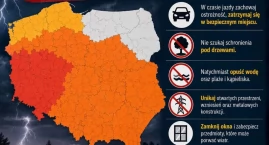 Burze jak się zachować?