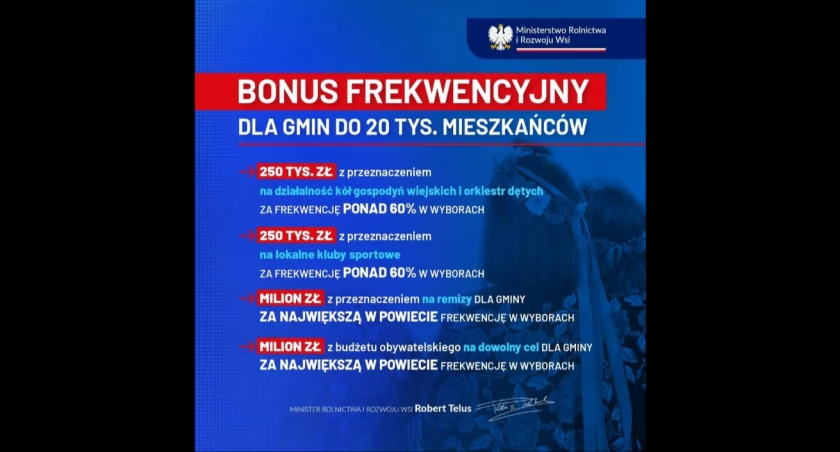 Bonus frekwencyjny dla gmin do 20 tys mieszkańców 