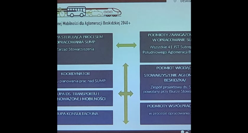 Będą pieniądze na modernizację linii kolejowej Żywiec  - Sucha Beskidzka 