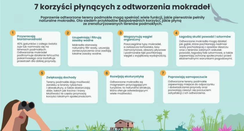Żywiec Zdrój podpisał list intencyjny z Centrum Ochrony Mokradeł na nowy projekt rewitalizacyjny