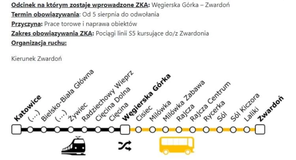 Ważny komunikat Kolei Śląskich: Zastępcza komunikacja na odcinku Węgierska Górka - Zwardoń