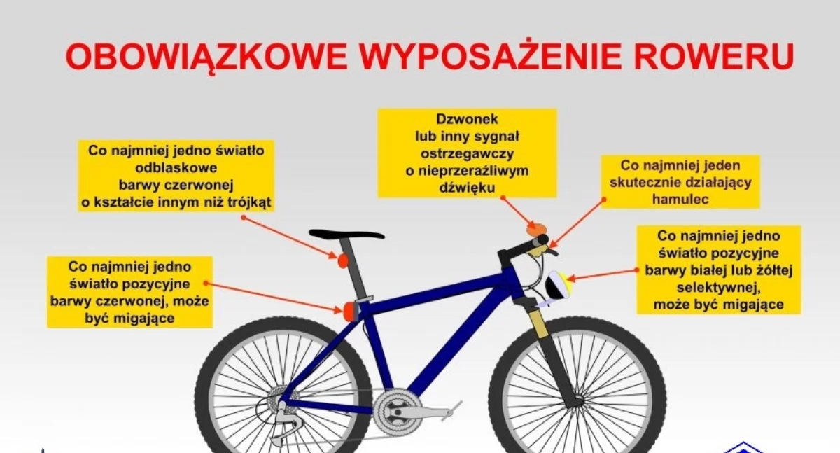 Bezpieczeństwo rowerzystów – obowiązki i zasady poruszania się po drogach