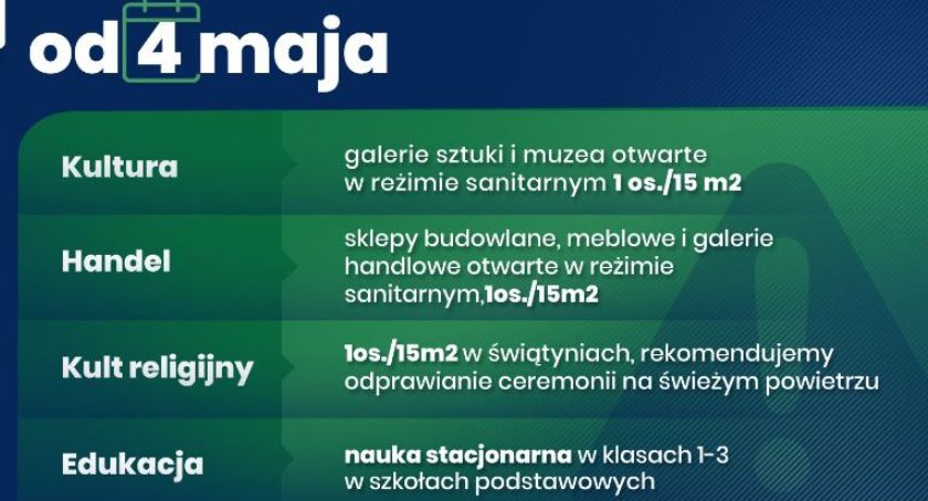 Plan na maj, czyli kiedy do szkół wrócą dzieci, kiedy otworzą galerie, restauracje, siłownie czy hotele?