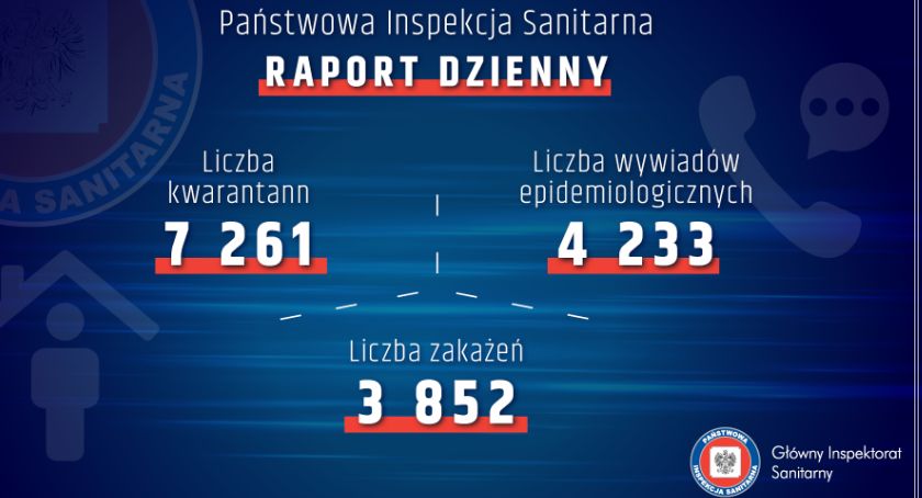 Przybyło dziesięciu zakażonych na koronawirusa w naszym powiecie