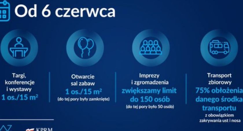 Od niedzieli mniej obostrzeń. Co się zmieni?