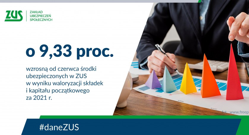ZUS: Bardzo dobre wskaźniki dla przyszłych emerytów