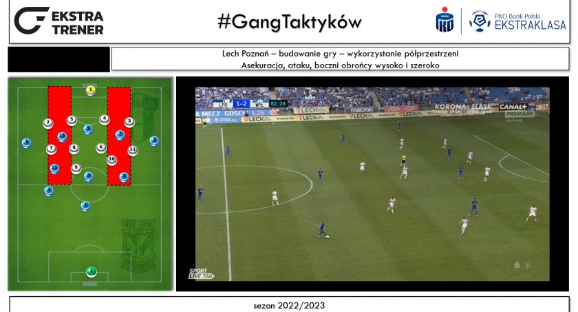 Ekstraklasa pod lupą - analiza 