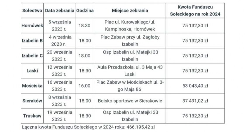 HARMONOGRAM ZEBRAŃ WIEJSKICH